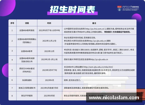 雷火电竞西安交通大学：2023年扩招100人，新增两个招生专业，助力未来人才培养 - 副本